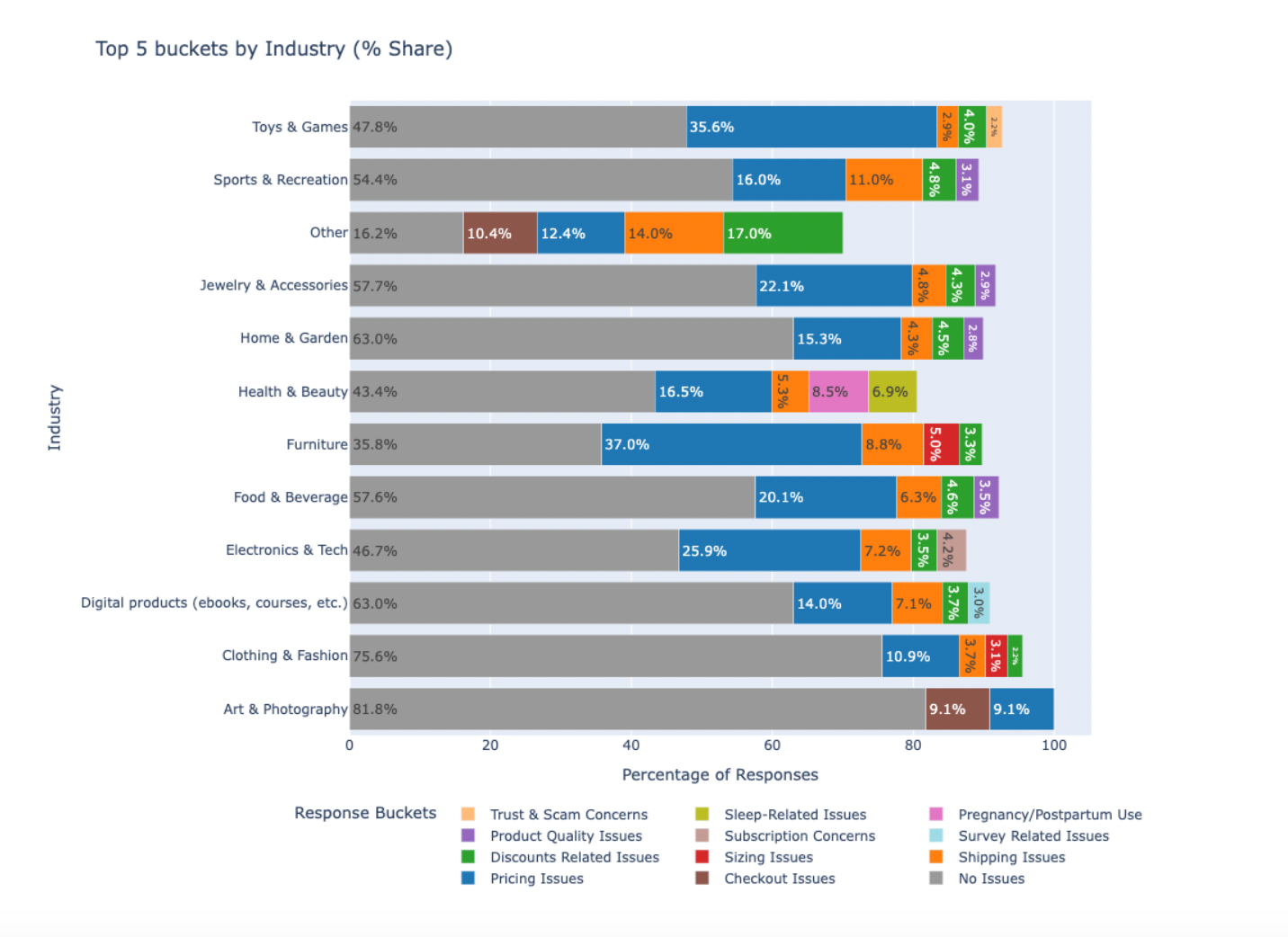 bar graph