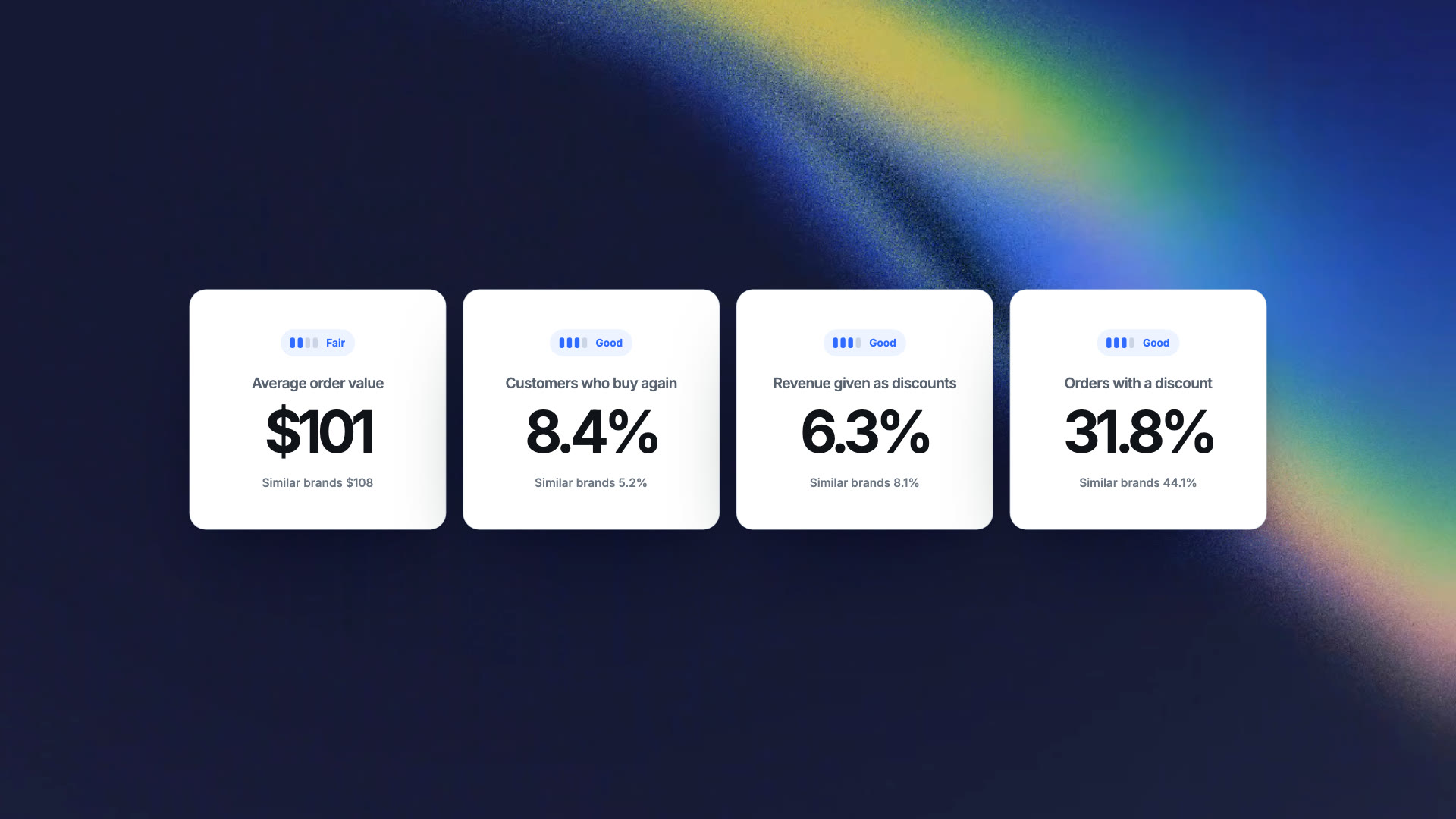 Compass report grading average order value, repeat rate and discounting against similar brands (sample data)
